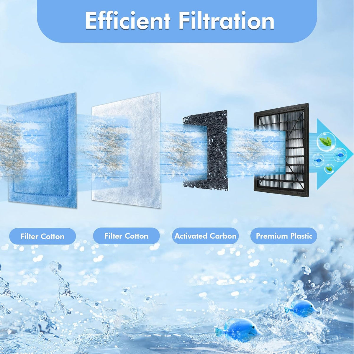 Aquarium Filter Cartridge Compatible with Aqua-Tech 30-60/20-40 Gal - image 3