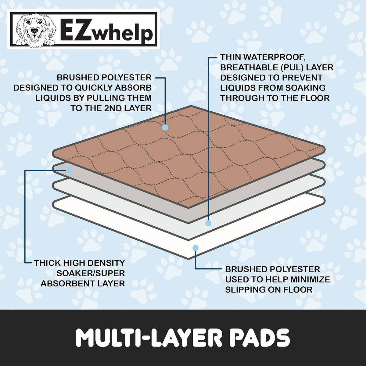 Washable Dog Training Pads, Reusable Waterproof Whelping - 17x20 Inch (Pack of 1, Rounded Corners) - image 4