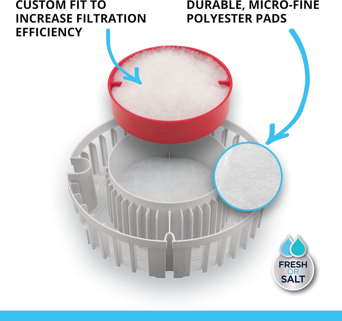 Fluval FX4/FX5/FX6 Bio-Foam, Replacement Aquarium Filter Media - FX5 (3 pack) / Quick-Clear - image 3