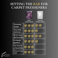 Lavender Chamomile Carpet Freshener Powder Refill 36 oz | Powerful Odor Eliminator for Home | Upholstery Deodorizer | Carpet Deodorizer | Pet Urine | Cat Litter Box