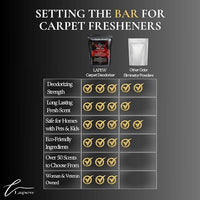 Baccarat Carpet Freshener Powder Refill 36 oz | Powerful Odor Eliminator for Home | Upholstery Deodorizer | Carpet Deodorizer | Pet Urine | Cat Litter Box | Enchanted Rouge Fragrance