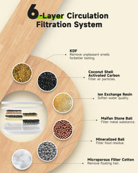 Wireless Cat Water Fountain Filter - 4 Filters & 16 Sponges + 4 Pump Filters - image 4