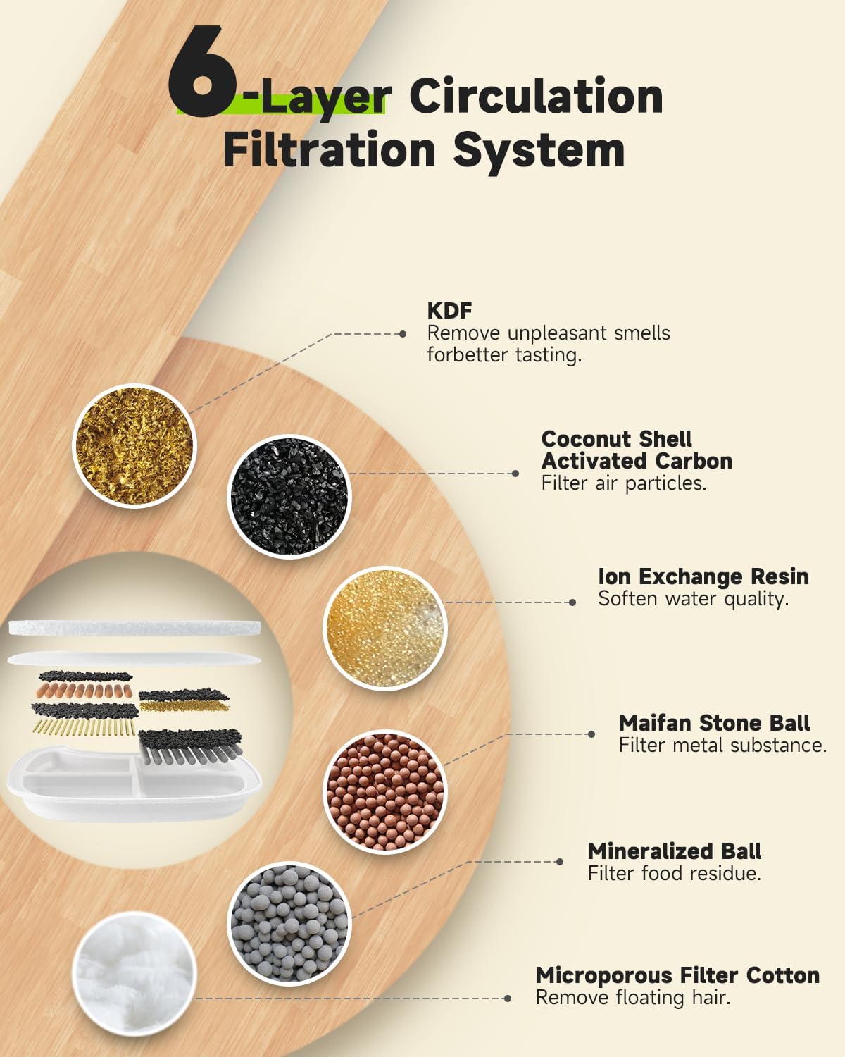 Wireless Cat Water Fountain Filter - 4 Filters & 16 Sponges + 4 Pump Filters - image 4