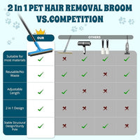 Carpet Rake for Pet Hair Removal, Reusable Cat Dog Hair Remover, 58’’ Adjustable Long Handle Pet Hair Removal Tool, Carpet Rake Scraper, Pet Hair Removal Broom for Rugs, Mats, Couch, Furniture