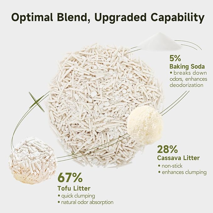 Non-Stick Ultra Clumping Cassava Tofu Cat Litter, Odor Control Low Tracking Kitty Litter Pellets, Plant-Base Natural Ingredients Cat-Litter, 9 lbs X 4 Packs