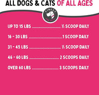 Bladder Health Dog & Cat UTI Remedy - Cranberry Supplement for Pet, Bladder, Kidney Support & Urinary Tract Health Powder with Cranberry & D-Mannose (120g - 120 Scoops)