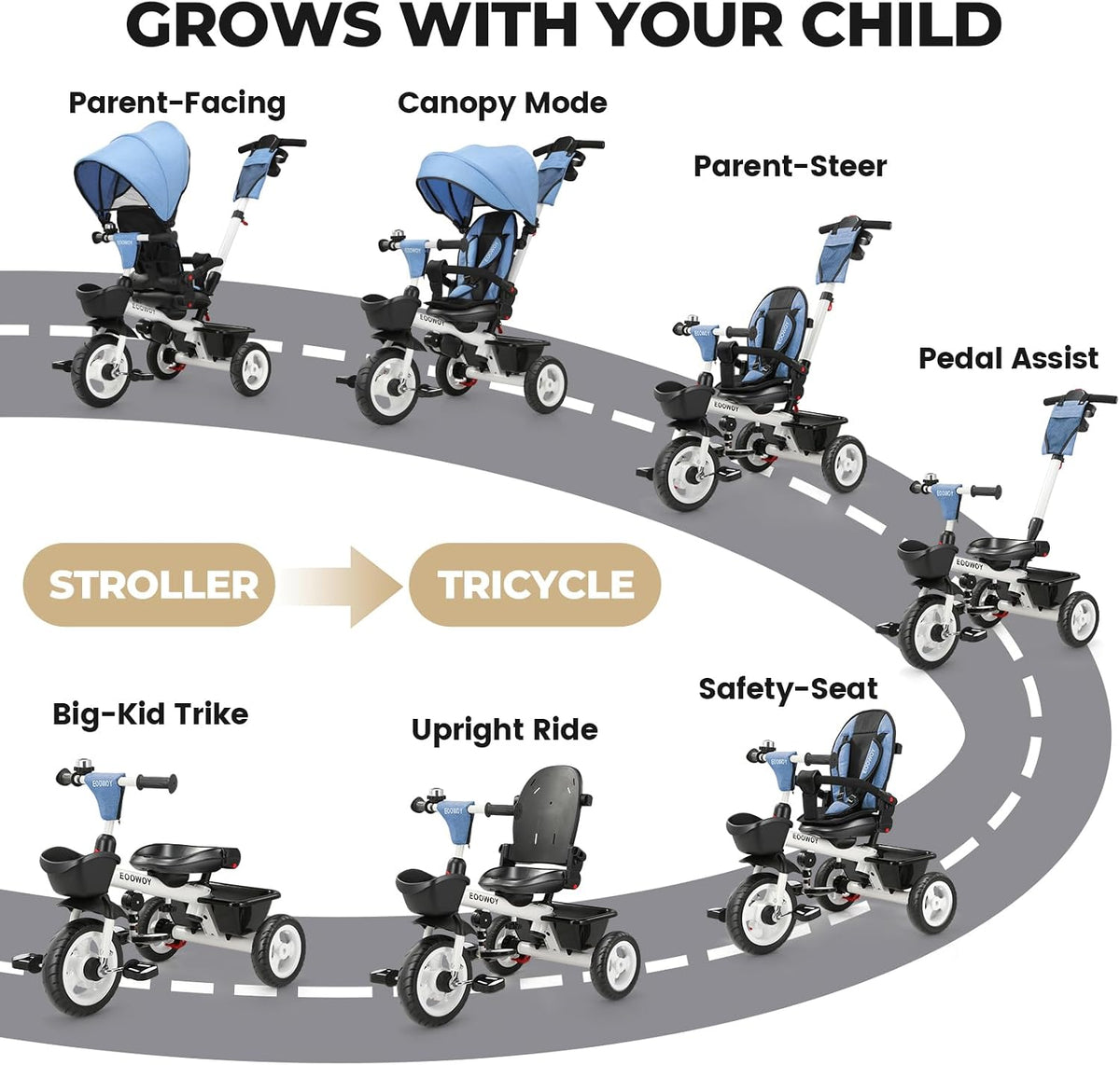 EOOWOY 7 in 1 Toddler Tricycle - Blue - image 2