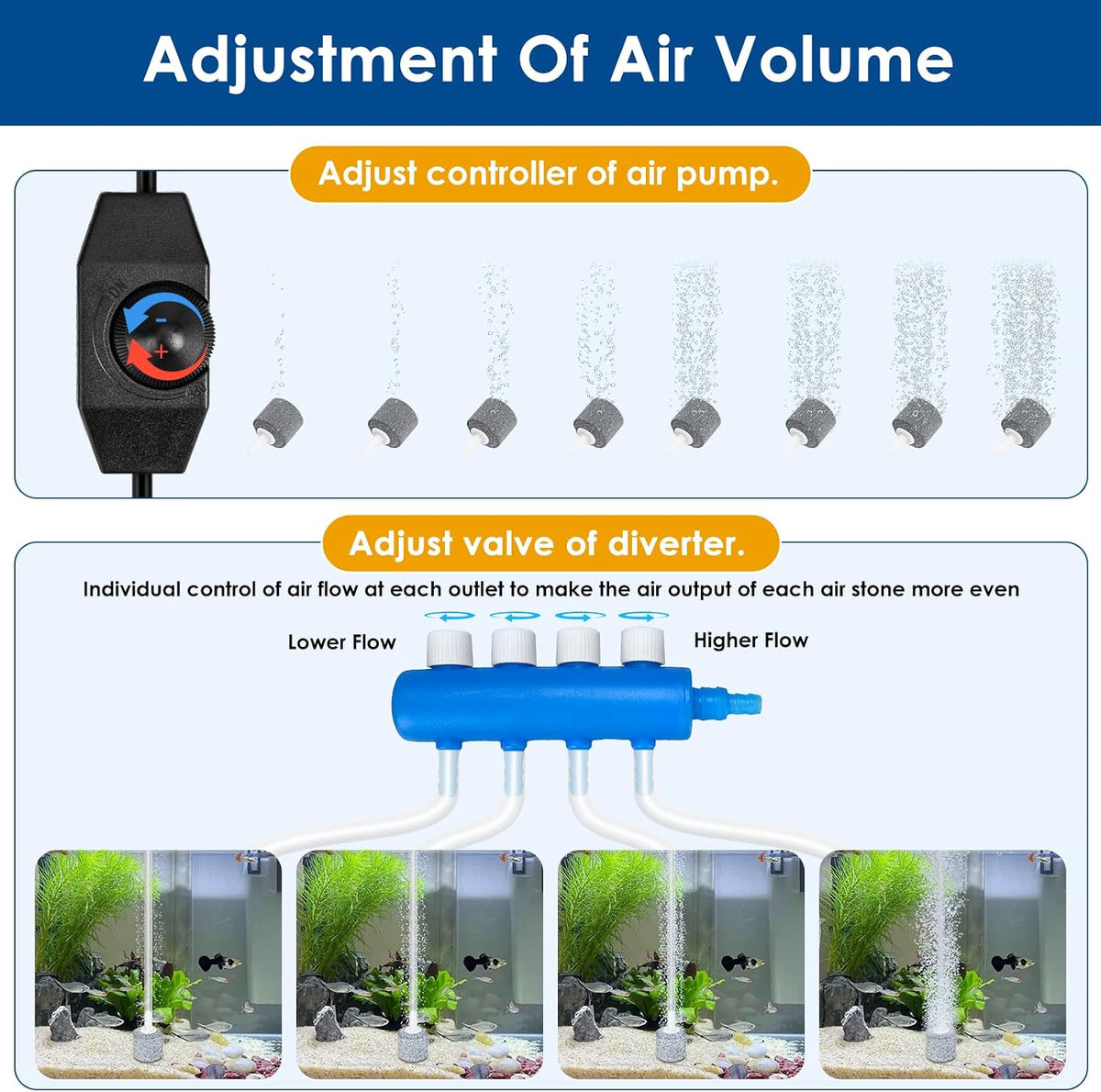 AquaMiracle Quiet Aquarium Air Pump Adjustable Airflow 200/317/475GPH – Essentials for Fish - For Tanks up to 800 Gal - image 2