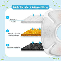 42 Pcs Cat Water Fountain Replacement Filters-21 Pack Water Fountain Filters 21 Pack Pre-Filter Sponges, Pet Fountain Replacement Filters Fit for 95oz/2.8L Cat Pet Fountain