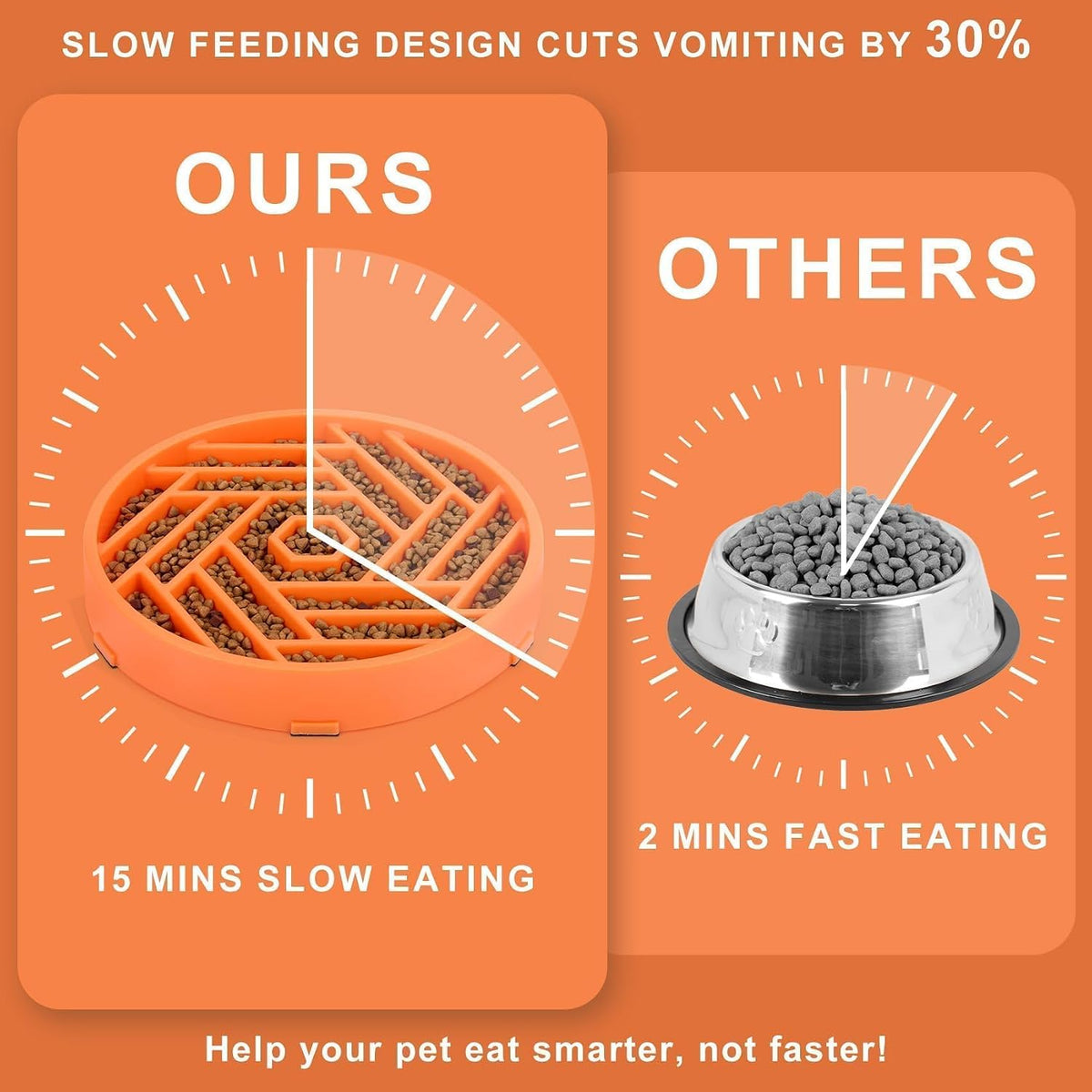 TOBYTO Slow Feeder Dog Bowls Large Medium Breed - Orange - image 4