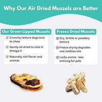 ALFIE'S TREATOS Green Lipped Mussels for Dogs & Cats (5.3 oz, 2x2.65 oz), Value Bundle, Air-Dried Dog Treats, Natural Supplement & Omega-3 Food Topper, Single Ingredient, Freeze-Dried Alternative