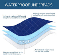 Washable Reusable Pee Pads for Dogs 2 Pack - 48" Round 2 Pack / Grey&navy - image 3