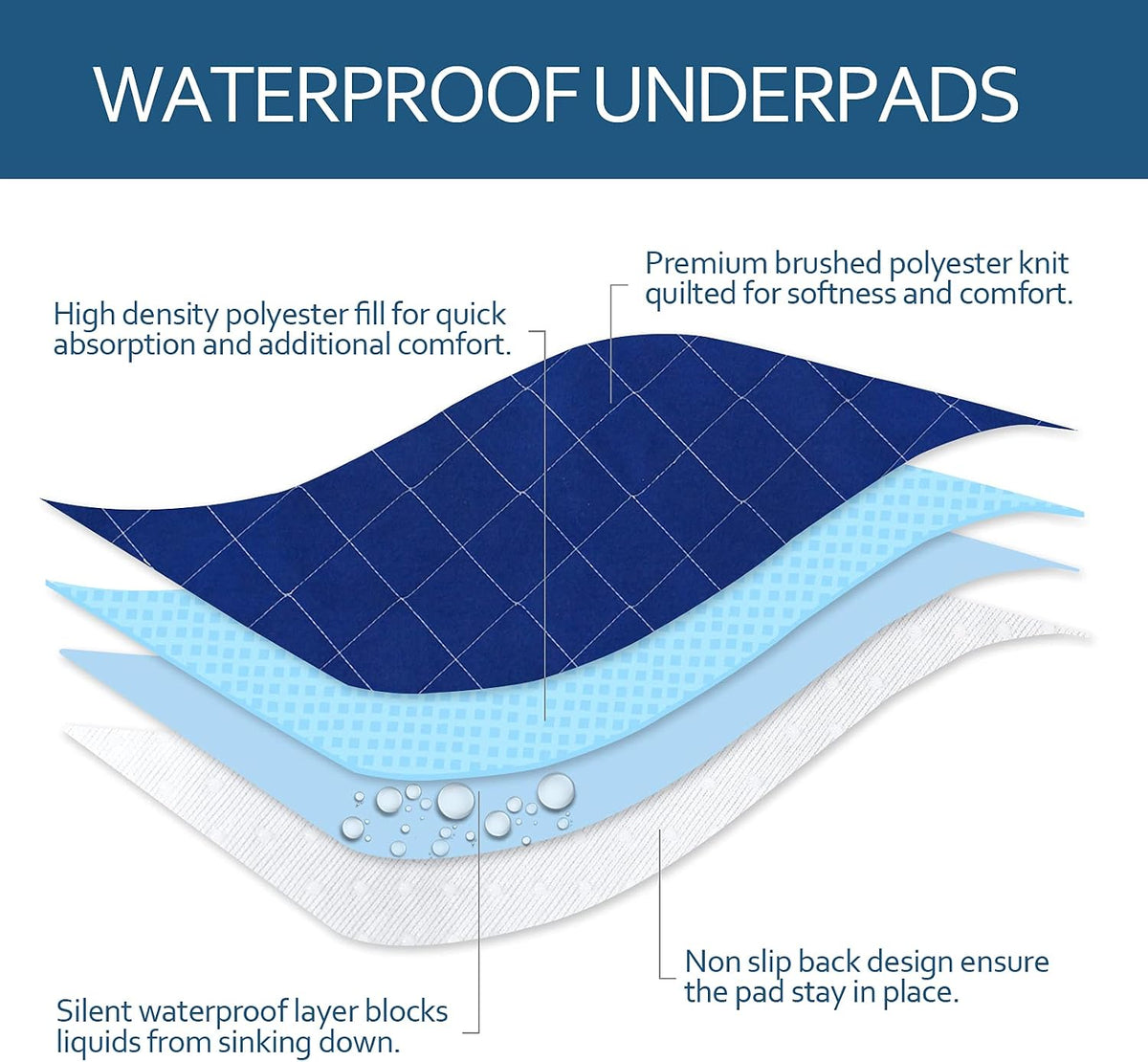 Washable Reusable Pee Pads for Dogs 2 Pack - 48" Round 2 Pack / Grey&navy - image 3