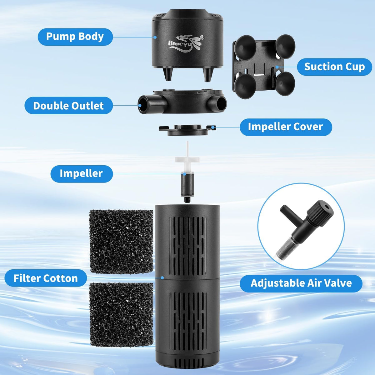 Aquarium Filter, Fish Tank Filter 4-in-1 for 30-80 Gallon Tanks - 12W (for 30-80Gal) - image 4