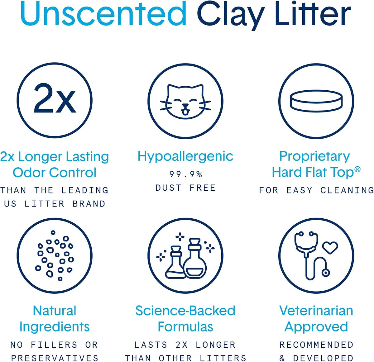 Boxie Premium Unscented Clumping Cat Litter 30+ Day Odor Control – Daily Care for Cats - Unscented / 16 lb - image 3
