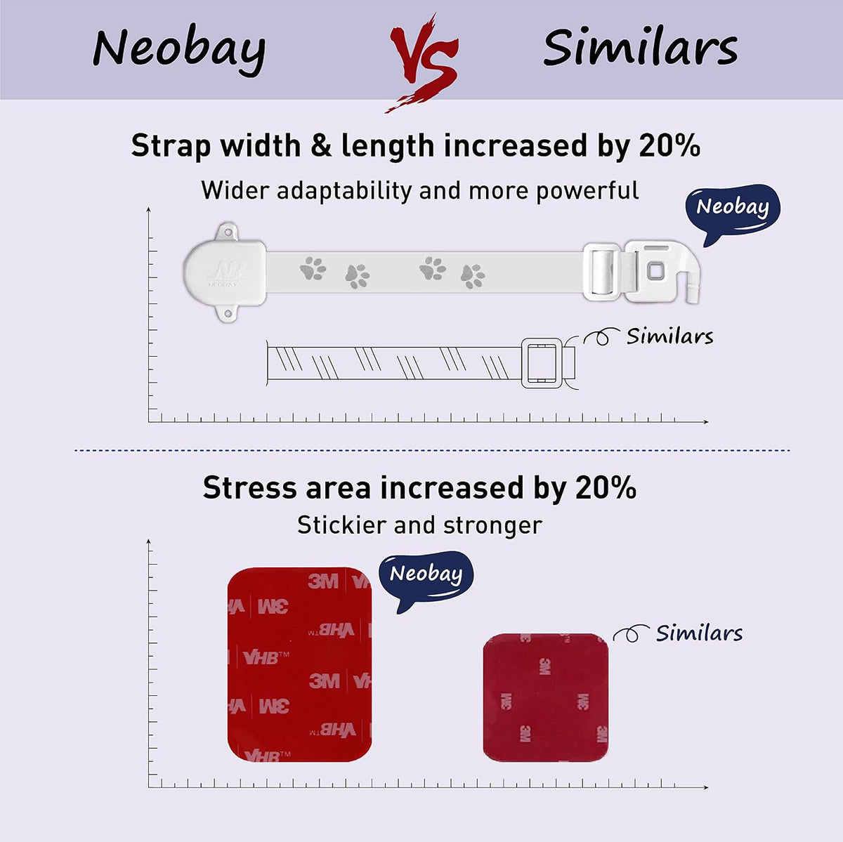 Neobay Adjustable Door Strap and Latch - Basic 2 Packs - image 2