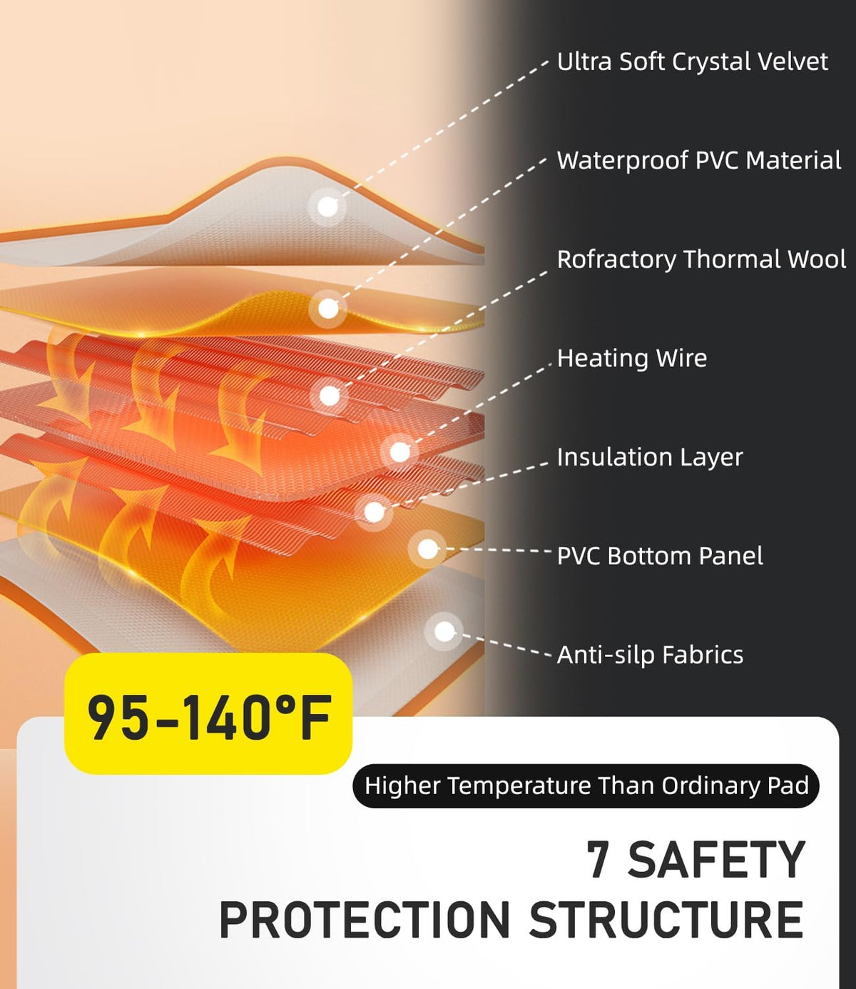 Pressure Activated Pet Heating Pad 18 x 22, Gravity Sensing - Medium - image 2