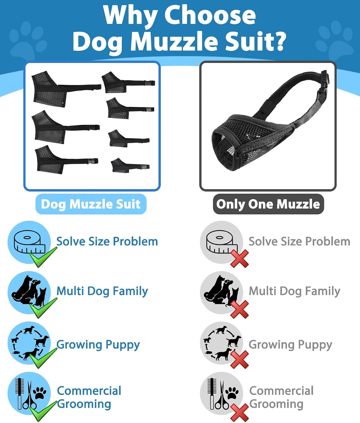 Mesh Dog Muzzle Suits for Small Medium Large Dogs Dog Muzzle Set – Essentials for Dogs - Black / Small 3 PCS(XXS-S) - image 3