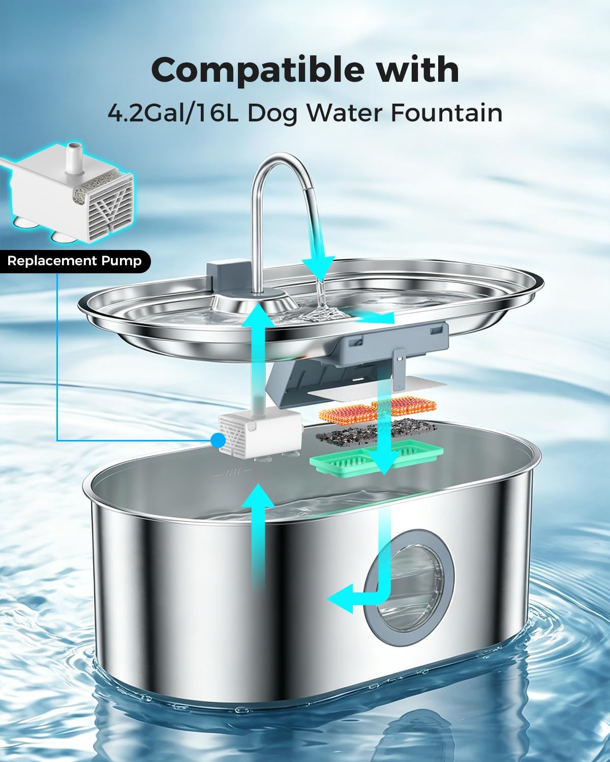 4.2Gal Extra Large Dog Water Fountain - Water Pump - image 3