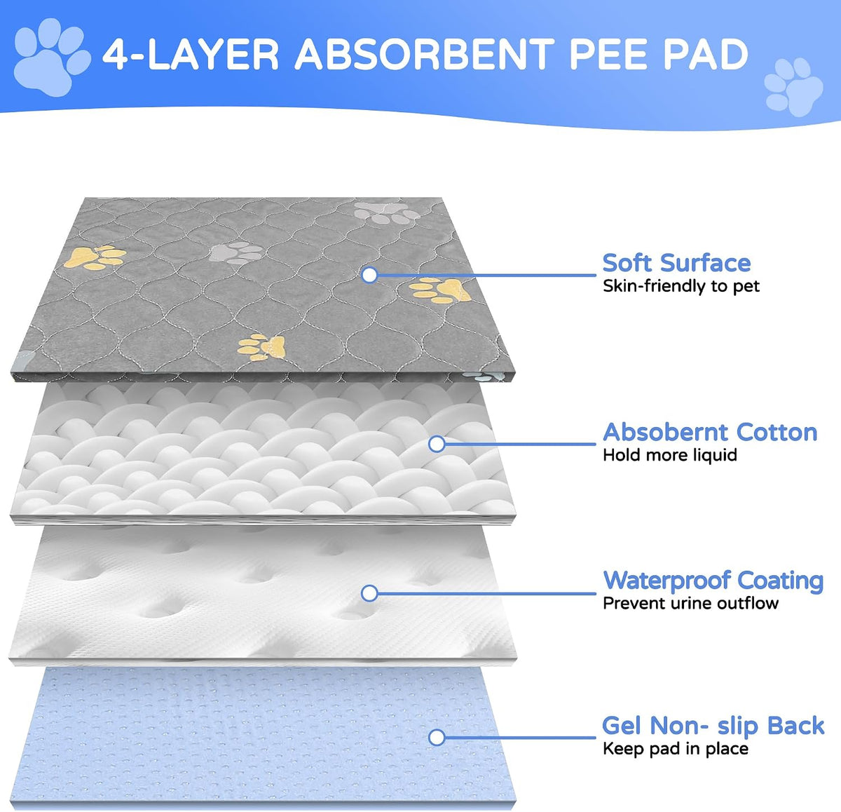 Aitmexcn Washable Pee Pads for Dogs, 24''x36'' - Gray / 18*24''-4pcs - image 3