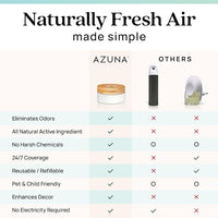 Azuna All-Natural Odor Remover Gel Refill Pouch | Air Purifier with Tea Tree Oil | Plant-Based & Long Lasting | For Pet Odors, Smoke & Strong Odors | Amalfi Breeze, 24 oz.