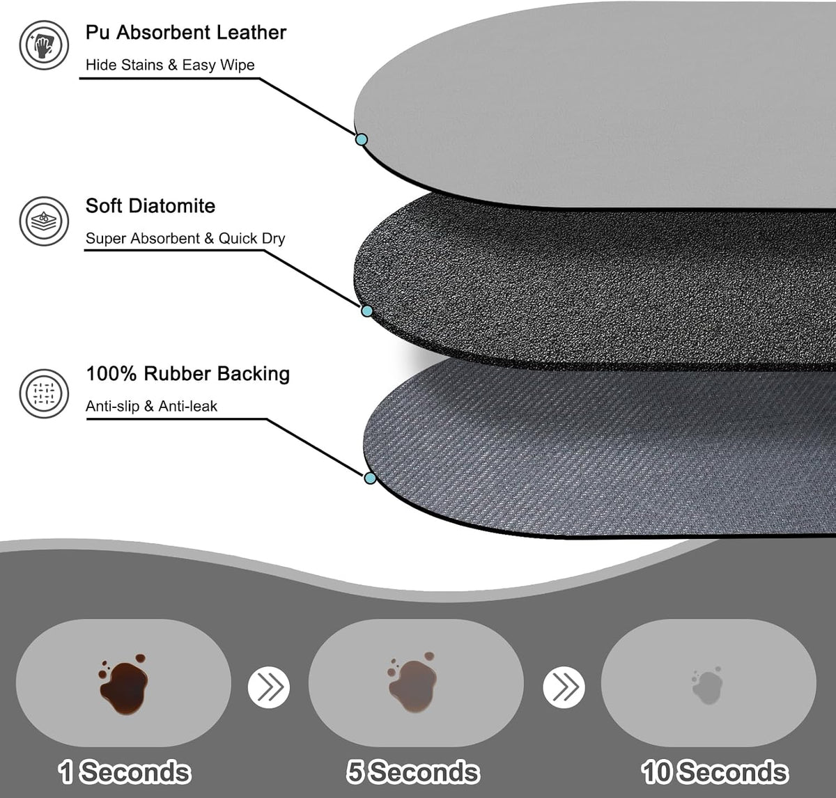 Cat Food Mat Small, 20''x12'' Absorbent Cat Feeding Mat - 20''x12'' / Light Gray - image 2