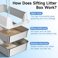 Stainless Steel Litter Box with Scoop, Small Metal Pan for Cats - Pale Gray - image 3