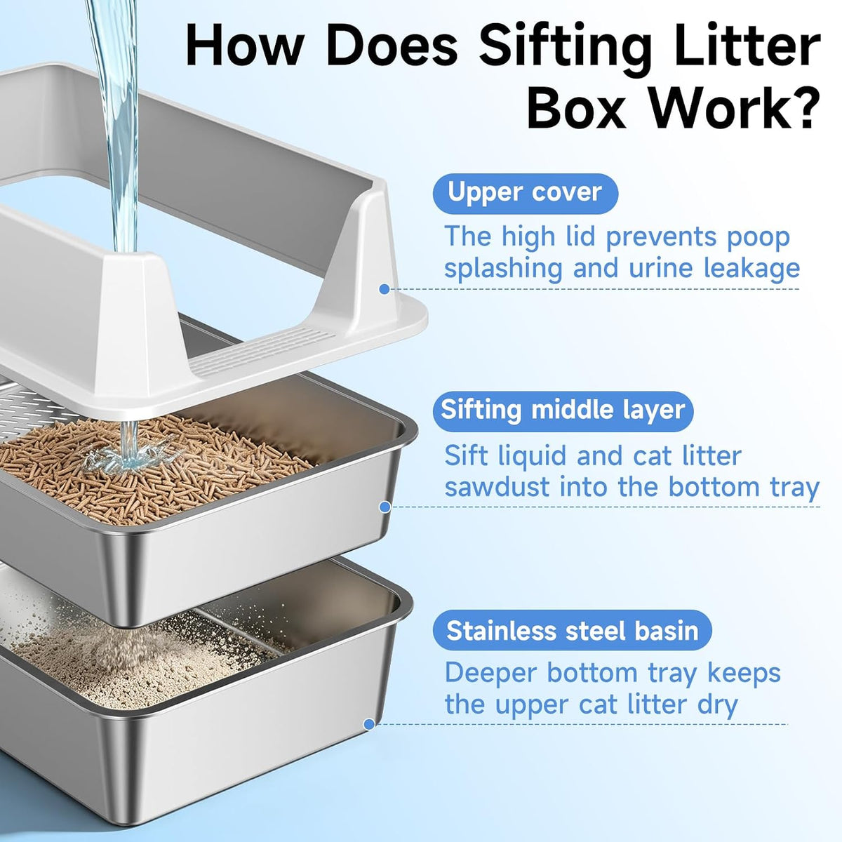 Stainless Steel Litter Box with Scoop, Small Metal Pan for Cats - Pale Gray - image 3