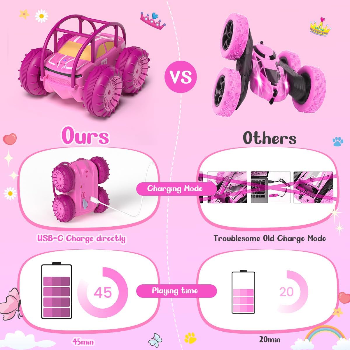 MaxTronic Rechargeable Remote Control Car for Kids - Pink - image 3