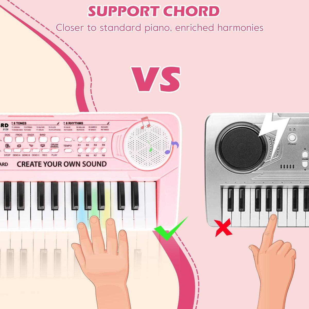 Kids Piano Toys, 37 Keys Dual Speakers Keyboard for Toddler with Microphone – Fun for Kids & Family - image 4