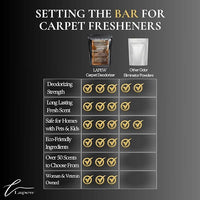 Cardigan Weather Carpet Freshener Powder Refill 36 oz | Powerful Odor Eliminator for Home | Upholstery Deodorizer | Carpet Deodorizer | Pet Urine | Cat Litter Box