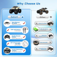 Amphibious Remote Control Car - Gold - image 2