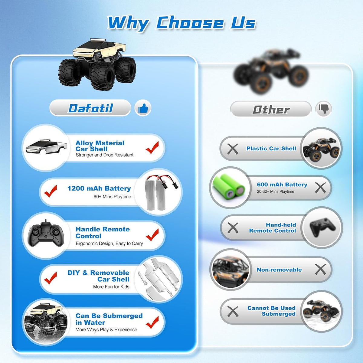 Amphibious Remote Control Car - Gold - image 2