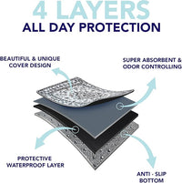 Washable Pee Pads for Dogs - Super Absorbent Reusable Puppy Training Pads - 100% Waterproof, Leak-Proof & Non-Slip Whelping Pads for Pet Housebreaking