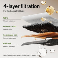 PETLIBRO Cat Water Fountain Stainless Steel Tray - 4 Filter - image 3
