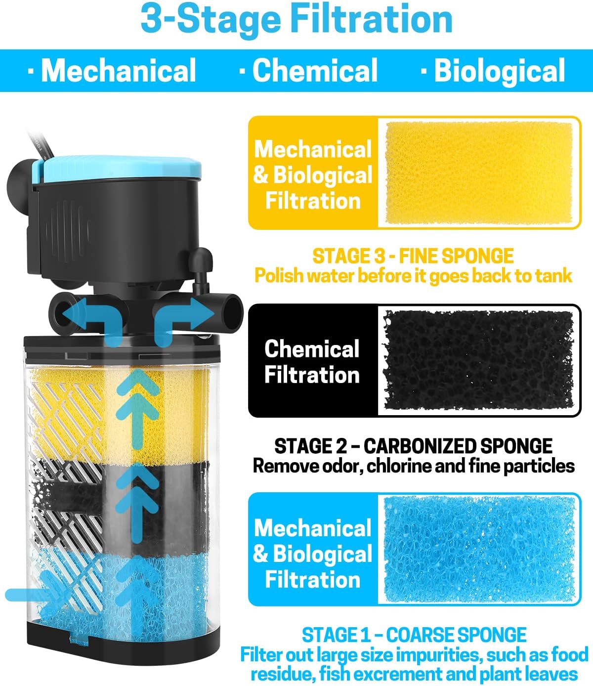 AquaMiracle Aquarium Filter Replacement Sponge - image 3