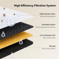 16 Pack Replacement Filters for Cat/Dog Water Fountain - 16 Filter+1 Brush - image 3