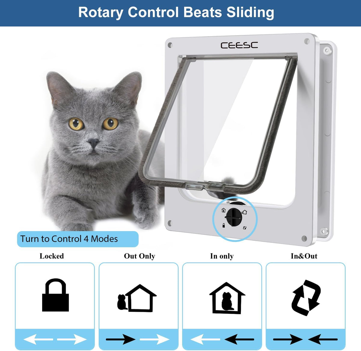 CEESC Medium Cat Door for Interior/Exterior, for Pets <15.75" - L- Inner size: 7.1"(W) x 7.7"(H) / White - image 4