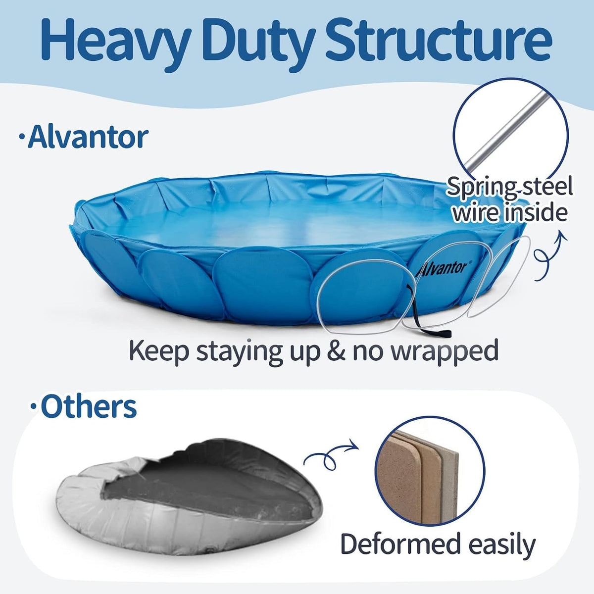 Alvantor Pet Swimming Pool, Foldable - Blue / 63"x12" - image 3