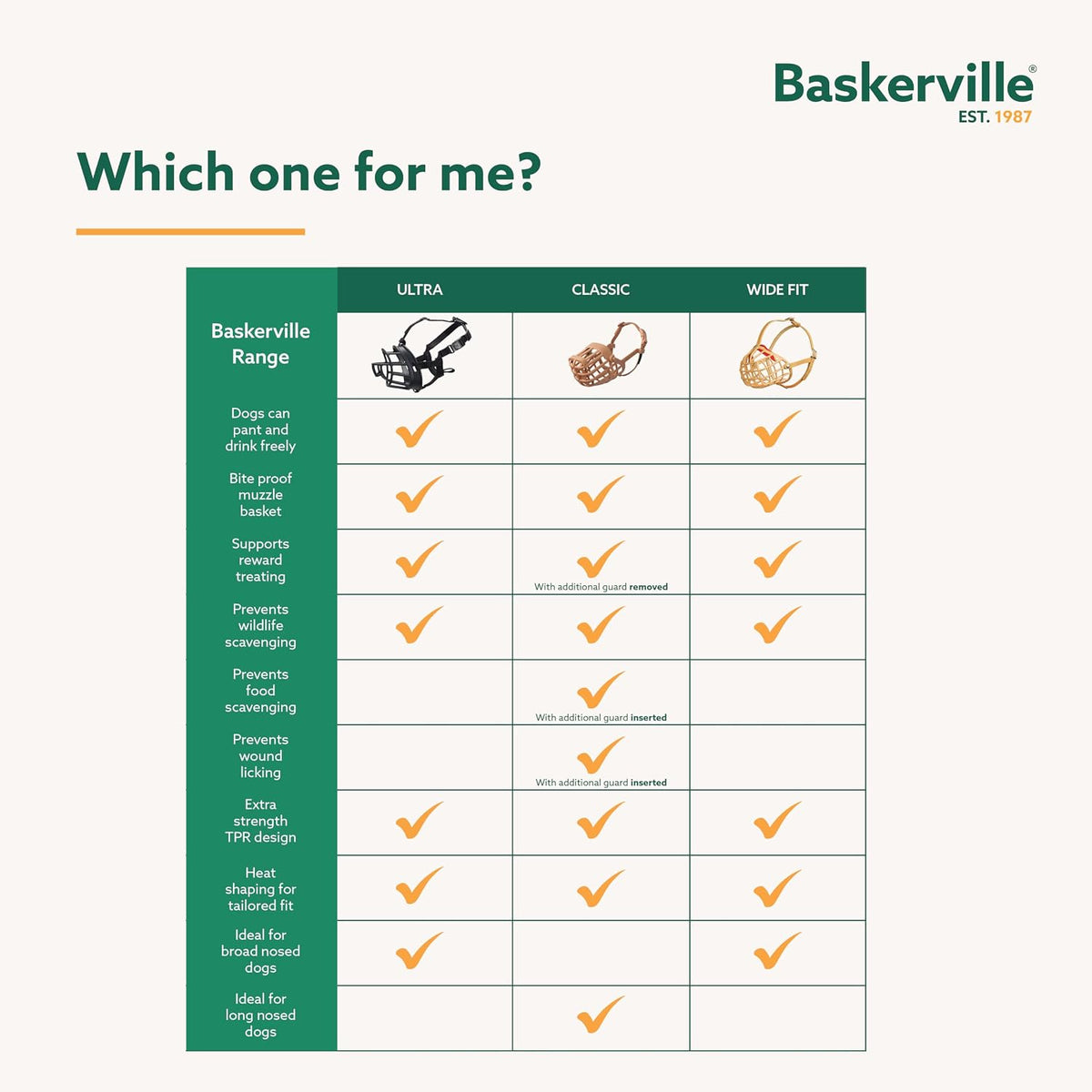 Baskerville ULTRA Dog Muzzle, Size 4 - 4 - image 4