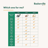 BASKERVILLE ULTRA MUZZLE - Patented Humane Design, Breathable, Dog can Pant and Drink, Adjustable, Padded, Dog Training Muzzle for Small Dogs, Prevents Biting, Wildlife Scavenging (Size 1, Black)