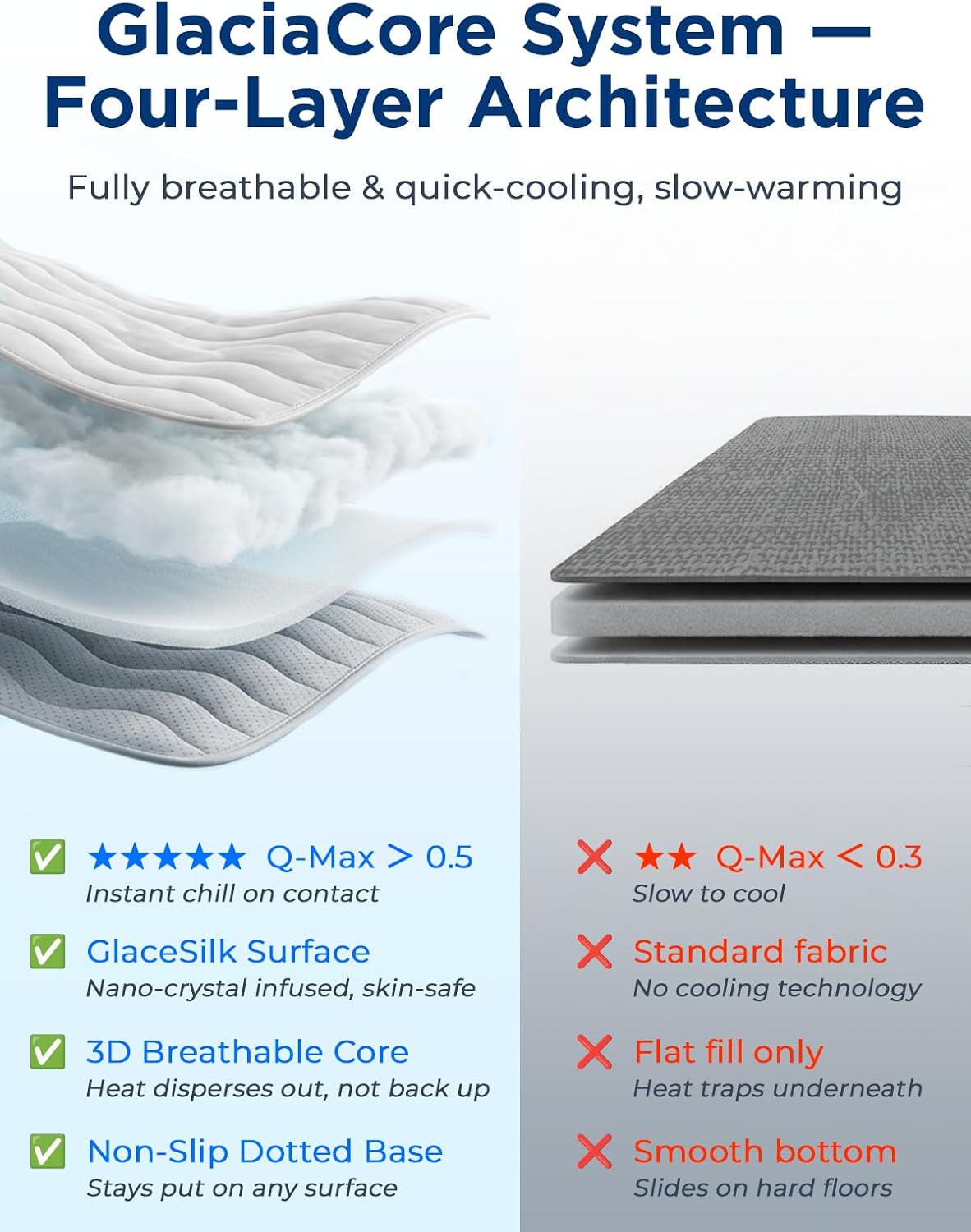 furrybaby Dog Cooling Mat, Self Cooling Mat for Large Dogs& Cats - Grey / 48"x30"(X-Large) - image 4
