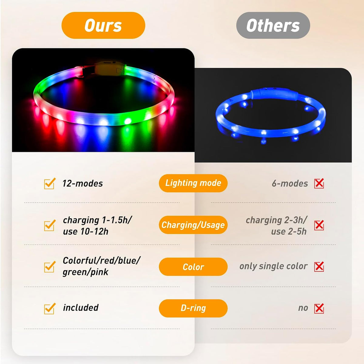 2 Packs Light Up Dog Collar - Yellow - image 4
