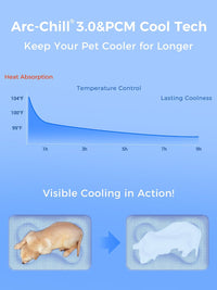 Thickened Cooling Mat for Dogs, Suitable for All Seasons - Blue / M - image 4