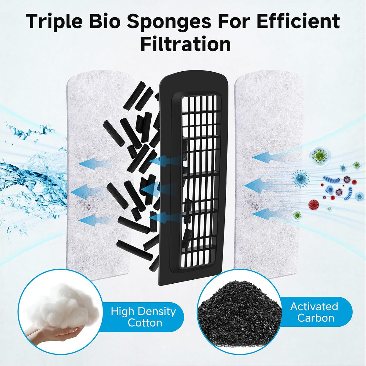 AQQA Quiet 20-30 Gallon Fish Tank Filters - 12 PCS Carbon Cartridge - image 3