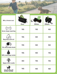 Gobeigo Dog Poop Bag Holder with Used Bag Carrier – Essentials for Dogs - Black - image 3