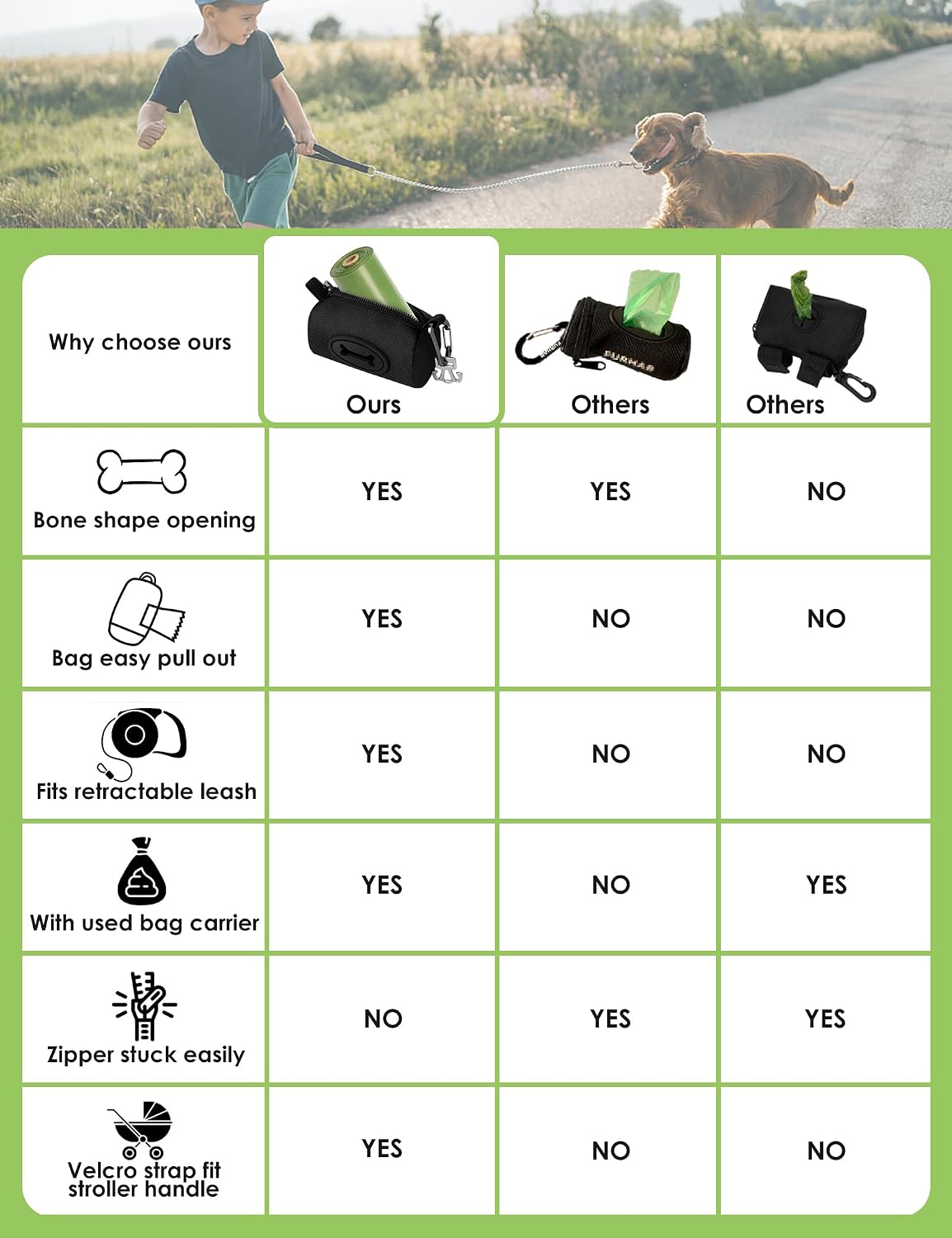 Gobeigo Dog Poop Bag Holder with Used Bag Carrier – Essentials for Dogs - Black - image 3
