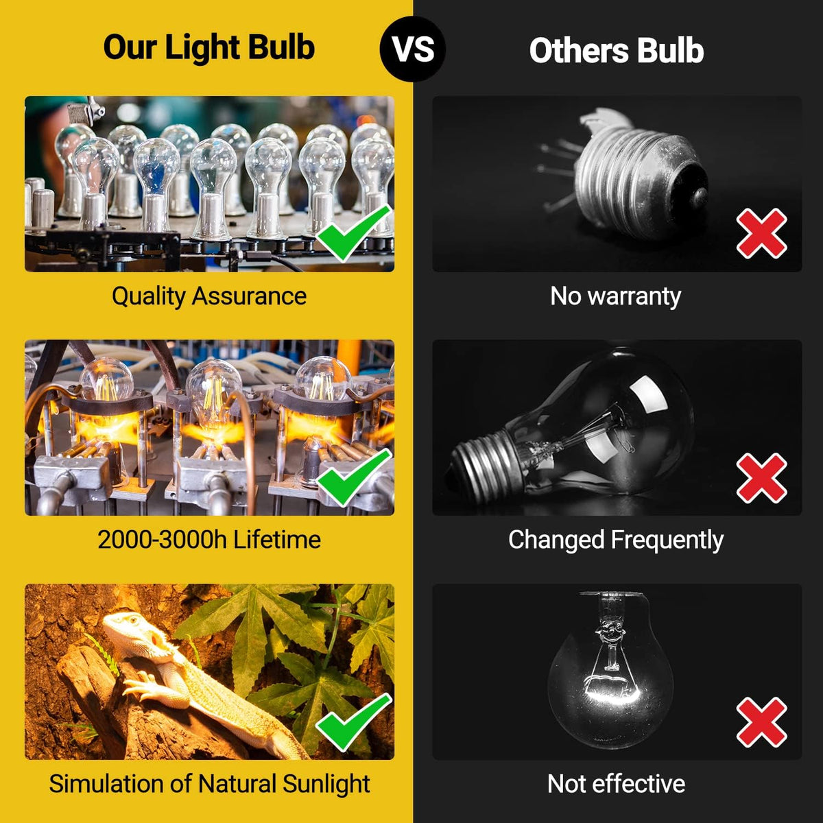 REPTI ZOO 2 Pack Heat Lamp 100W - Natural Basking Light Bulb - image 4