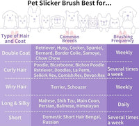 Slicker Brush for Dogs, Long Pin Dog Grooming Brush for Goldendoodles, Poodles, Doodles & More, Includes Bonus Pet Comb, Perfect for De-Shedding, Dematting & Reducing Tangles. Large, Purple