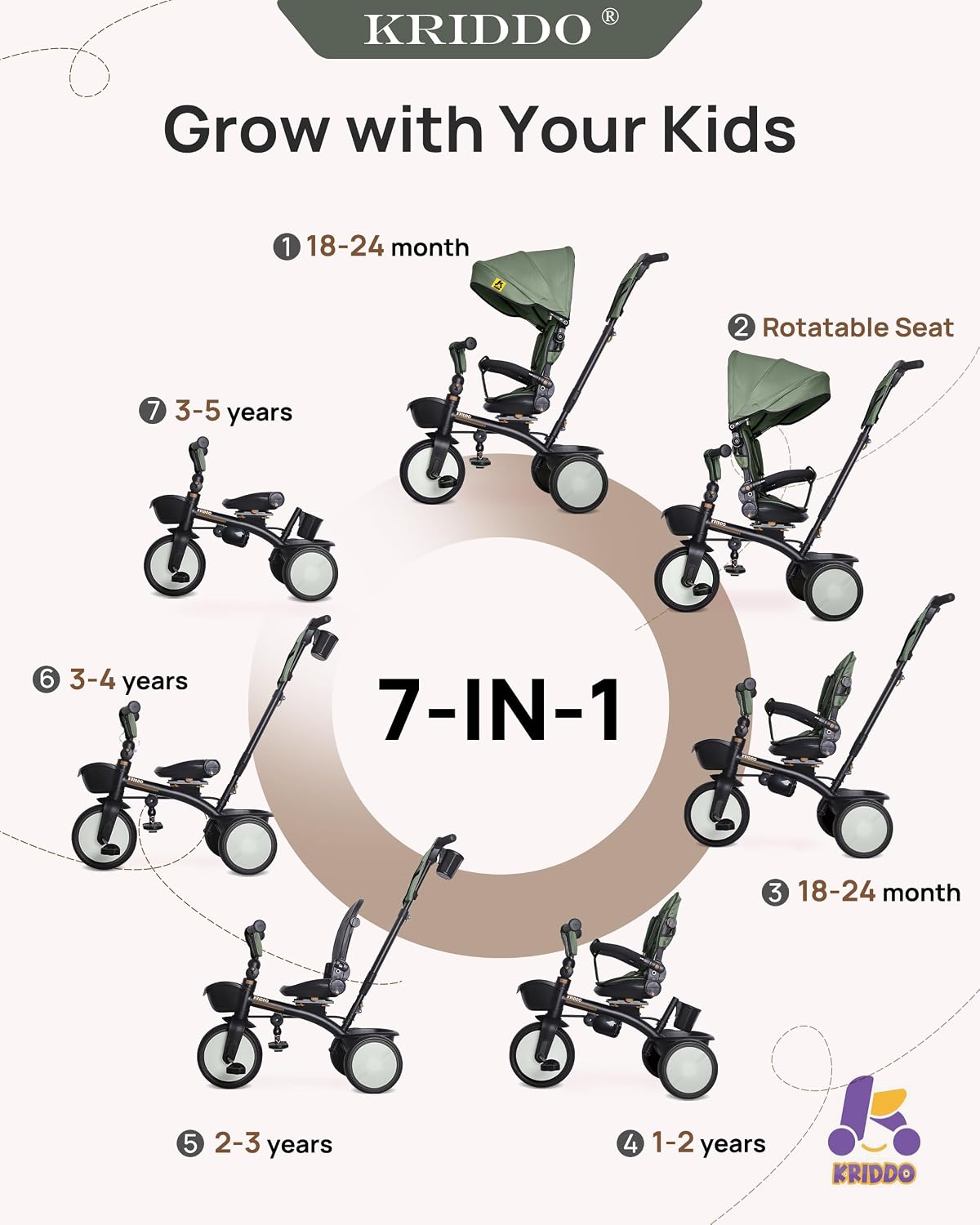 KRIDDO 7-in-1 toddler push tricycle with parent steering handle and canopy - view 15